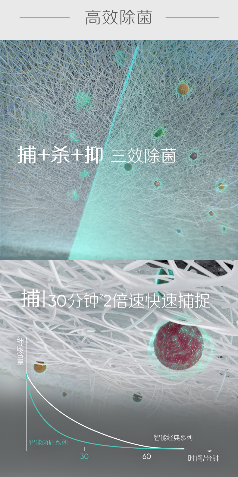 blueair智能净化器,blueair净化器,blueair新品净化器,blueair智能菌盾,布鲁雅尔智能净化器,布鲁雅尔,blueair,blueair 7470i,布鲁雅尔 7470i