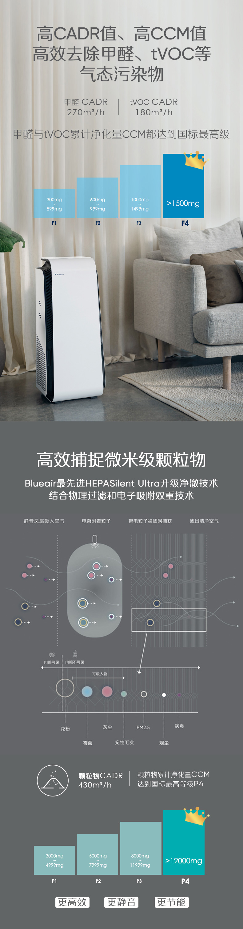 blueair智能净化器,blueair净化器,blueair新品净化器,blueair智能菌盾,布鲁雅尔智能净化器,布鲁雅尔,blueair,blueair 7470i,布鲁雅尔 7470i