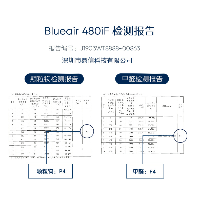blueair480if滤网,blueair400净醛滤网,blueair新款滤网,blueair升级款滤网,blueair净醛滤网,blueair滤芯,布鲁雅尔空气净化器滤网,blueair空气净化器滤芯