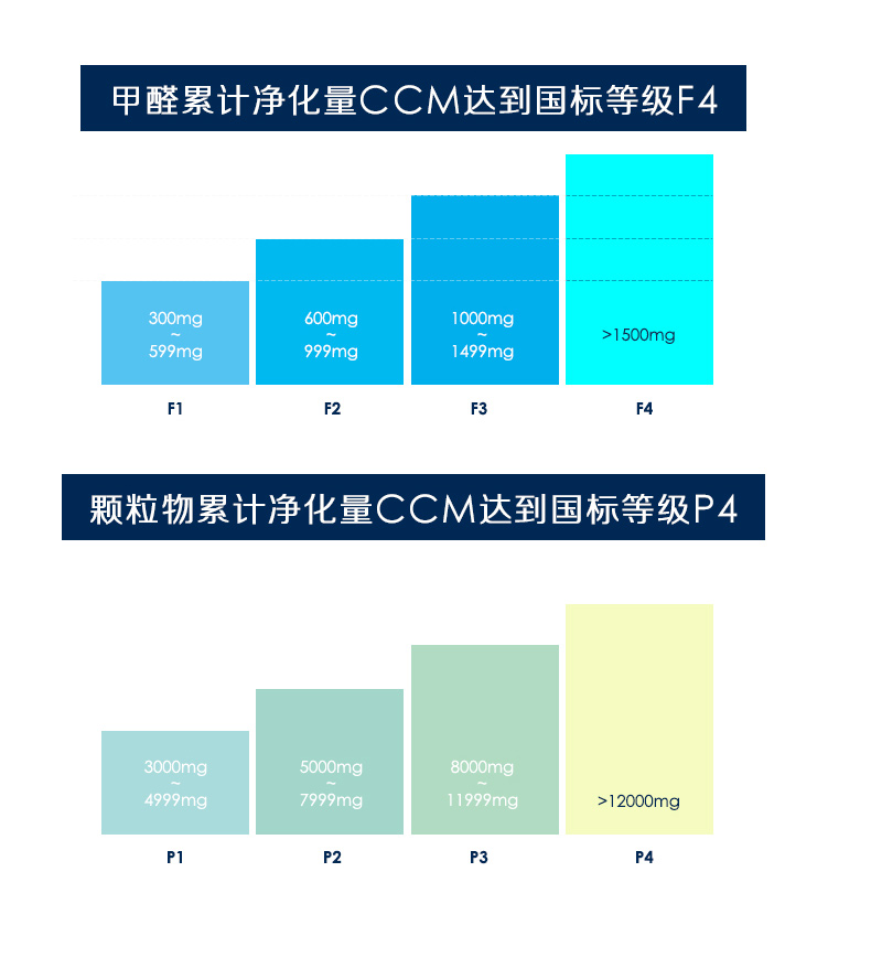 blueair480if滤网,blueair400净醛滤网,blueair新款滤网,blueair升级款滤网,blueair净醛滤网,blueair滤芯,布鲁雅尔空气净化器滤网,blueair空气净化器滤芯